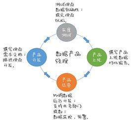 產品代理項目經理 探索、實踐與挑戰的市場營銷策劃之道